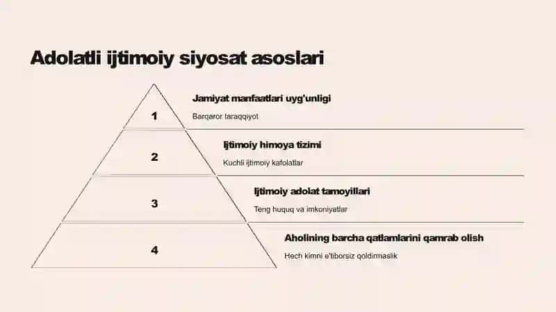 Adolatli ijtimoiy siyosat yuritish, inson kapitalini rivojlantirish 3