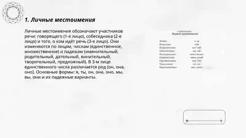 Разряды местоимений 3