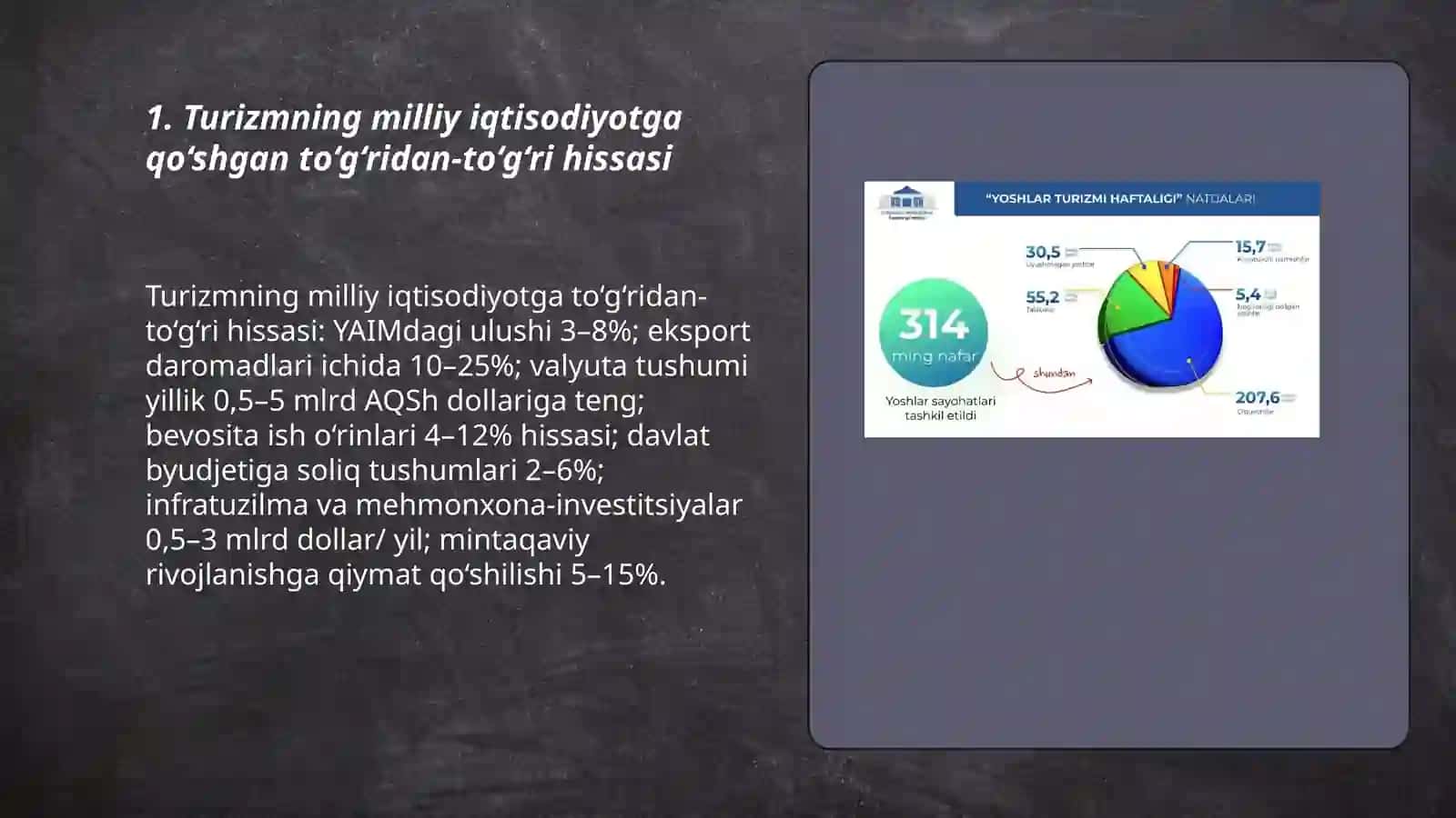 Turizim tarmogʻining iqtisodiyotdagi roli va uning boshqa sektorlarga ta'siri 3