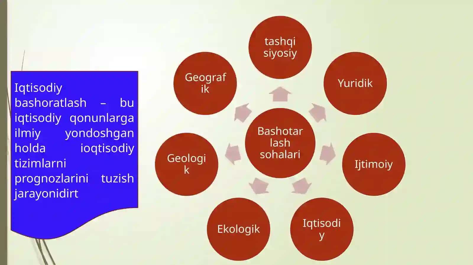 IQTISODIY KO‘RSATKICHLARNI PROGNOZLASHDA EKONOMETRIK MODELLARDAN FOYDALANISH 3