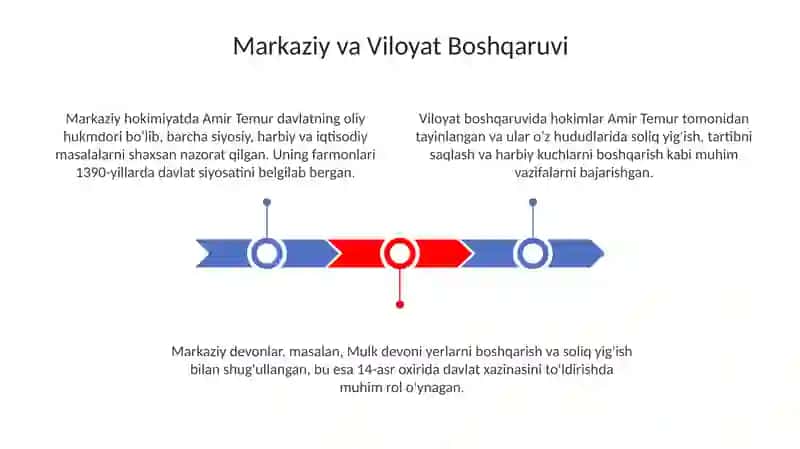 Amir Temurdavlatining boshqaruvi 3