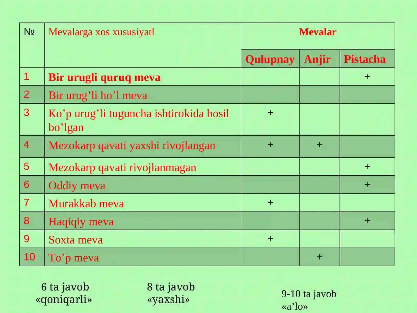 Меvalar 3