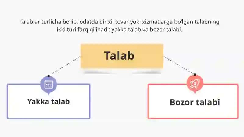 BOZOR MUVOZANATI TALAB VA TAKLIF NAZARIYASI 3