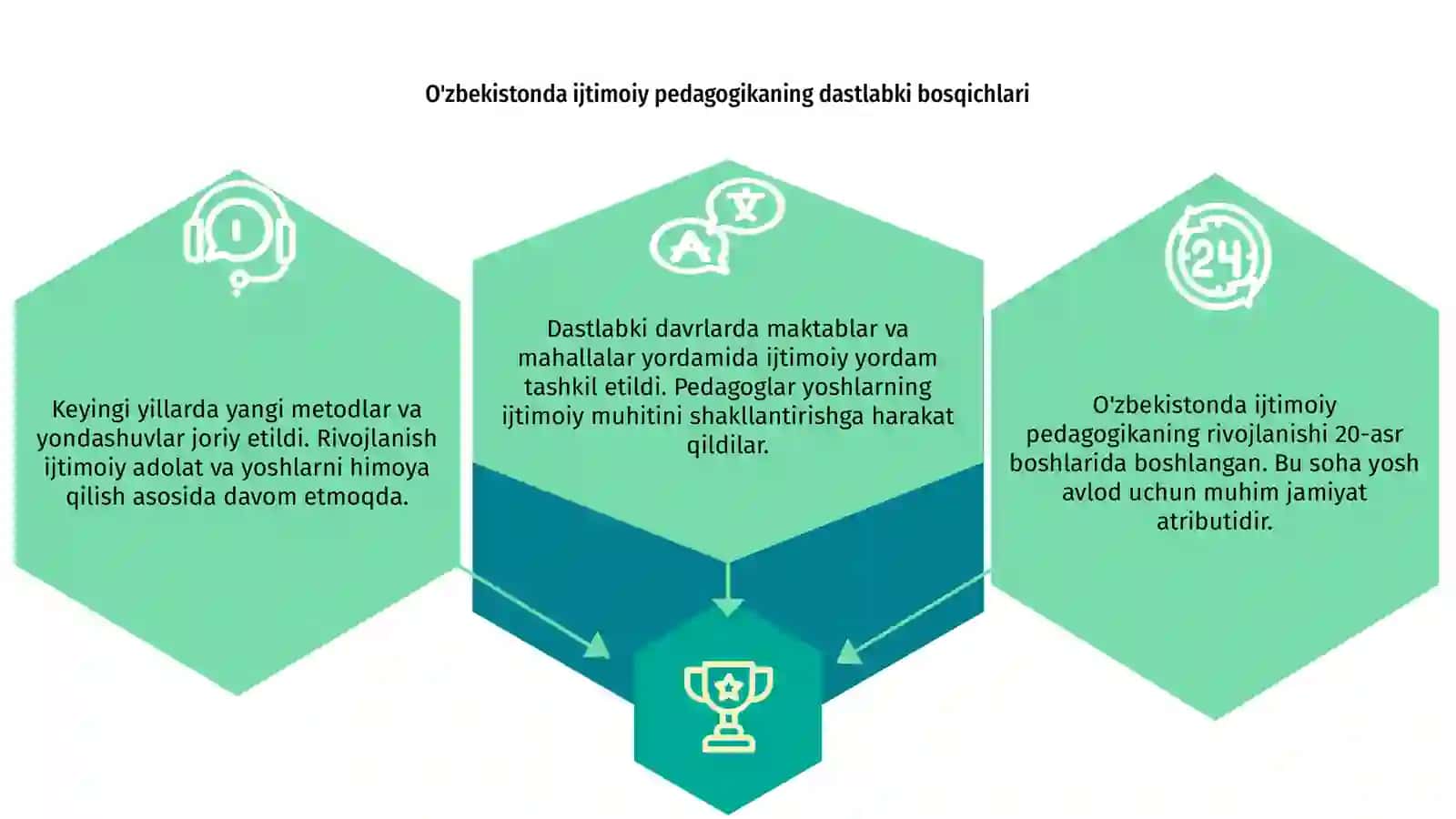 O'zbekistonda ijtimoiy pedagogikaning rivojlanish tarixi 3