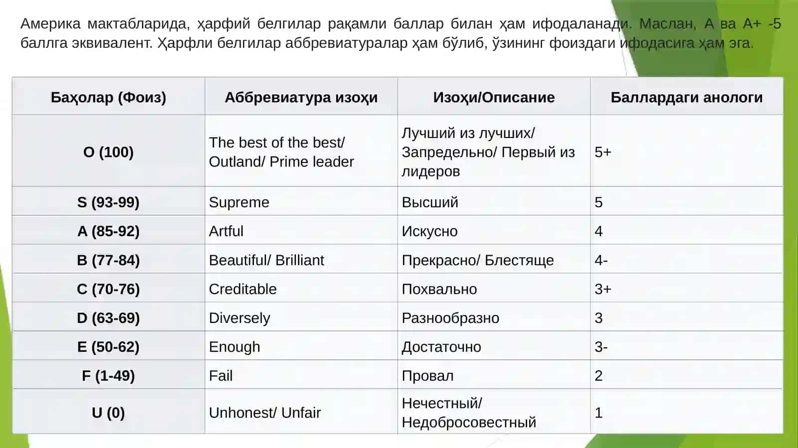 Давлат таълим стандарти бўйича умумий ўрта ва ўрта таълимнинг малака талабларини 5-11 синф ўқувчилари томонидан ўзлаштирилиши даражасини назорат қилишнинг рейтинг тизими тажриба- синовини ташкил этиш тўғрисида 3