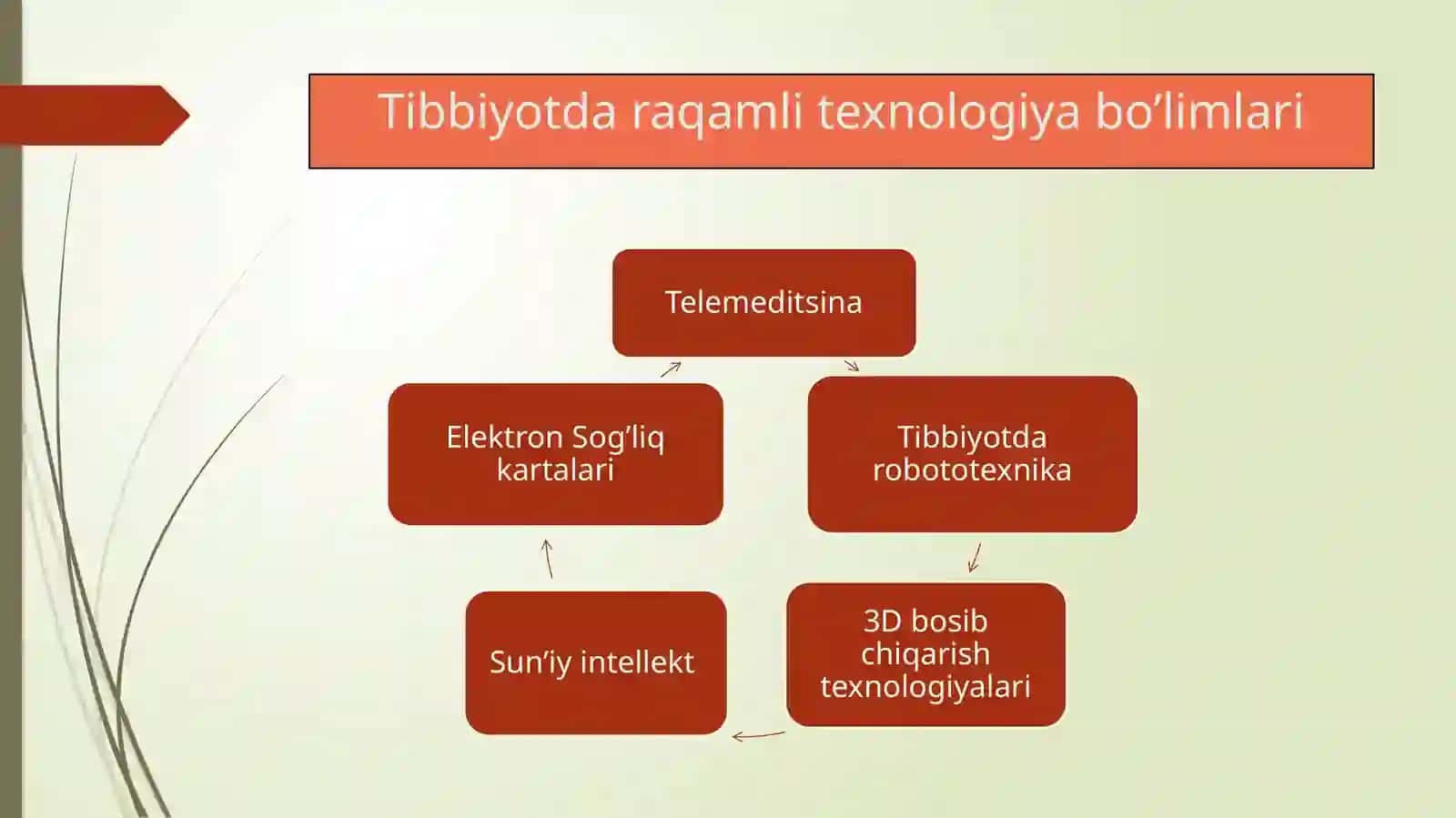 Tibbiyotda raqamli texnologiyalar 3