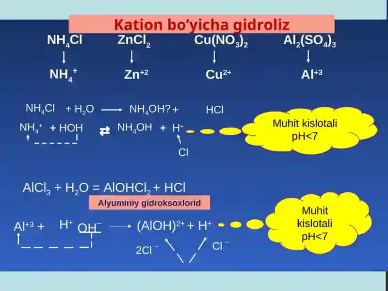 Tuzlar gidrolizi 3