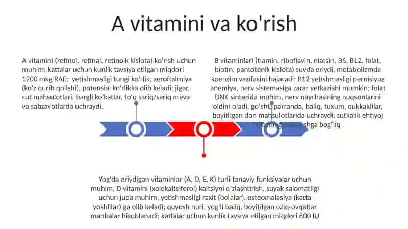 Vitaminlar va ularning tibbiyotdagi ahamiyati 3