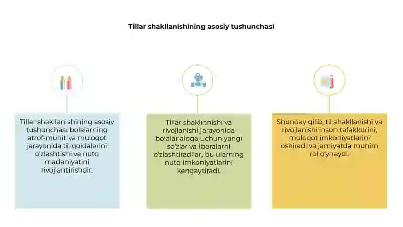 Tillarning shakllanishi va rivojlanishi 3