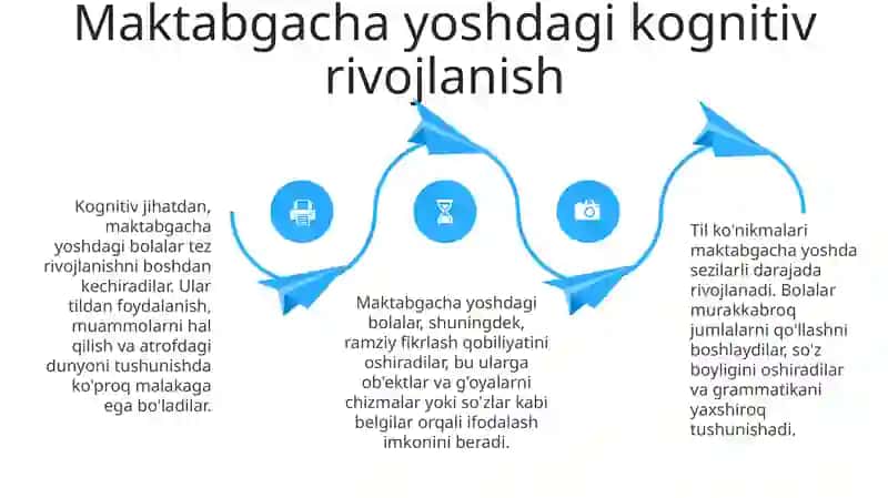 Maktabgacha Yosh Davrida Bilish Jarayonlari Va Nutqning Rivojlanishiga Xos Xususiyatlar 3