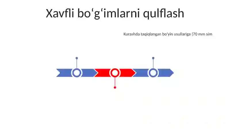 Kurashda taqiqlangan ( mumkin bòlmagan) ushlashlar va harakatlarni rivojlantirish 3