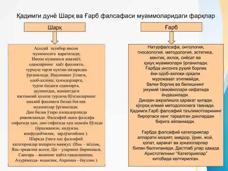Фалсафий тафаккур эволюцияси. Қадимги давр, ўрта асрлар, уйғониш даври фалсафаси   Falsafiy tafakkur evolutsiyasi. Qadimgi davr, o'rta asrlar uyg'onish davri falsafasi 3