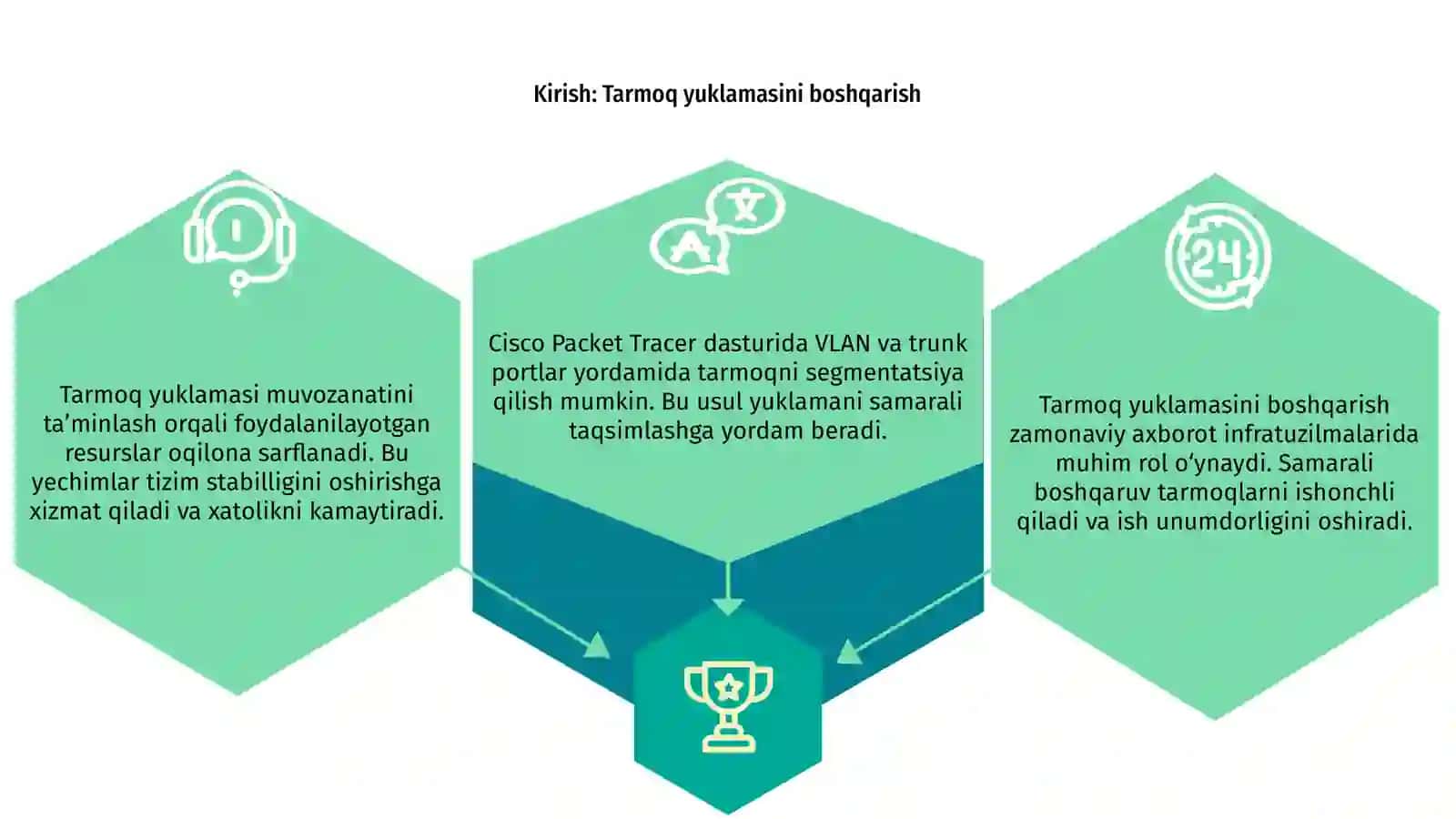 Cisco Packet Tracer da VLAN va trunk portlari 3