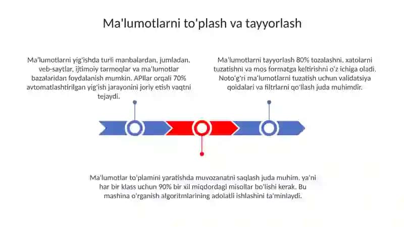 Matnli maʼlumotlarni qayta ishlash malakalarini shakllantirish 3