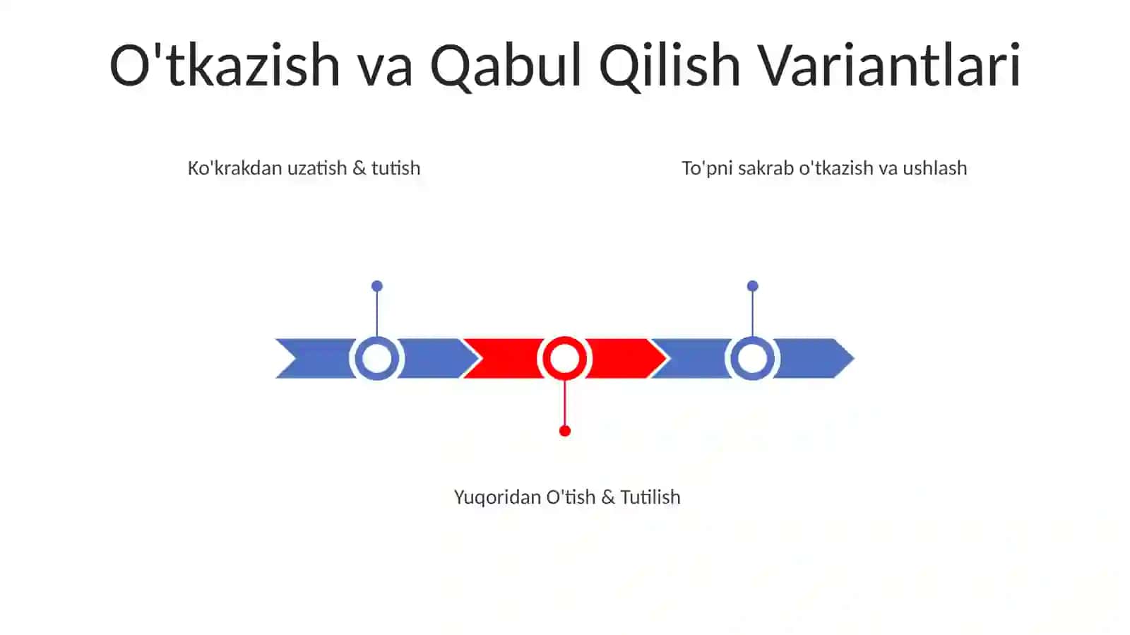Yuqoridan ikki qo'llab to‘p uzatish va qabul qilish texnikasini o'rgatish 3