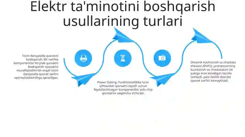 Elektr Ta'Minotini Boshqarish Usullari Va Vositalari 3