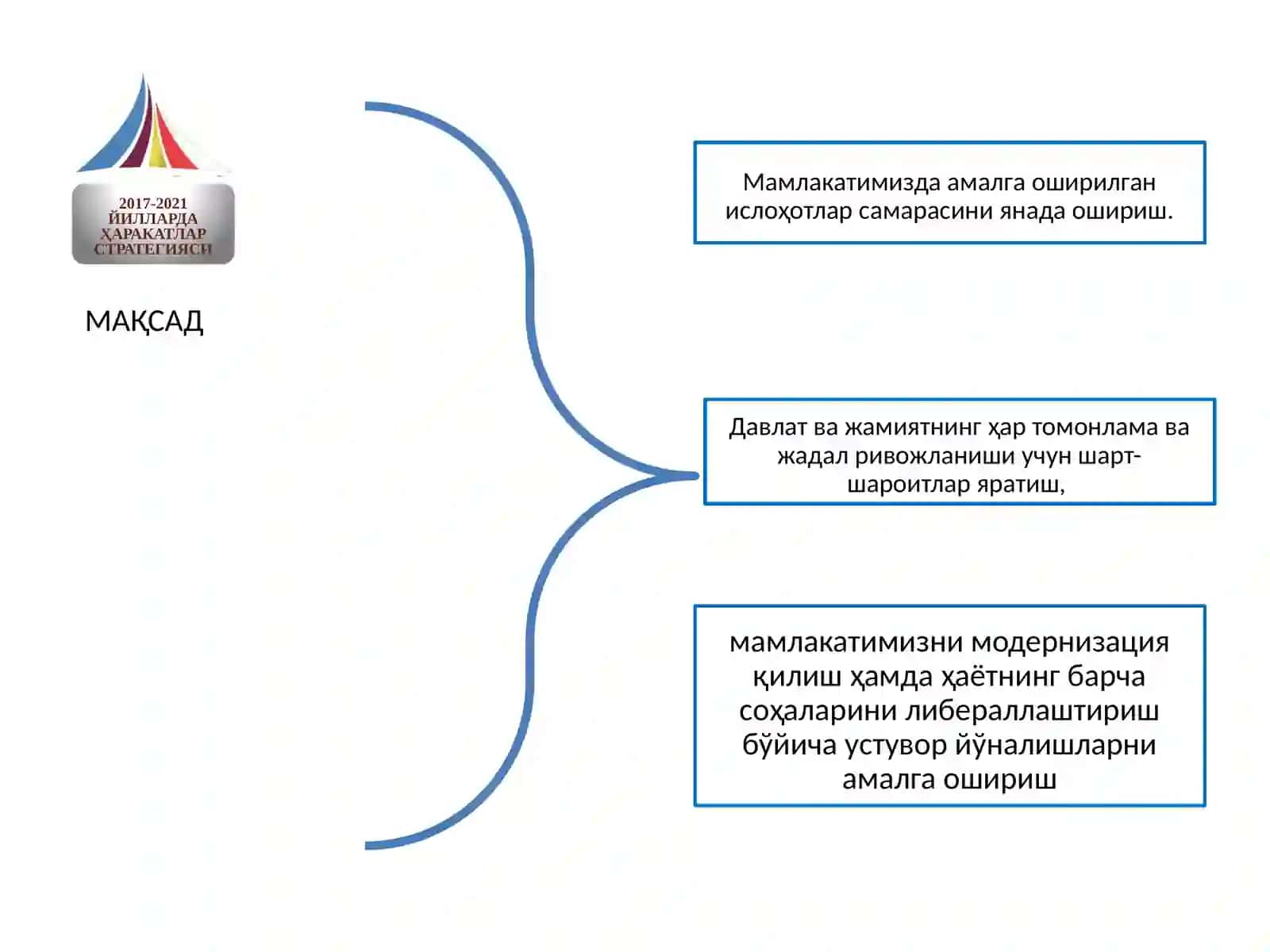 Харакатлар стратегияси 3