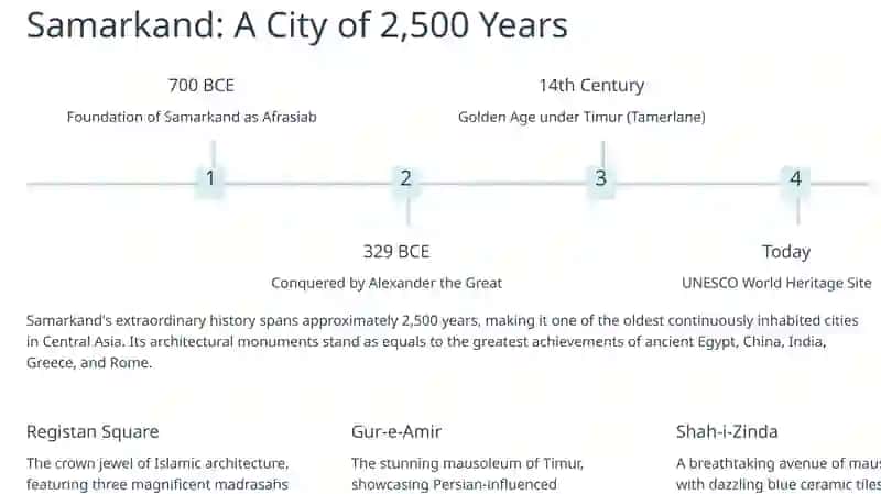 Samarkand & Bukhara: Jewels of the Silk Road 3