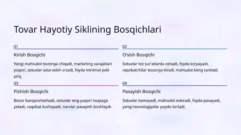 Tovar Hayotiy Siklining Iqtisodiy Tahlili 3