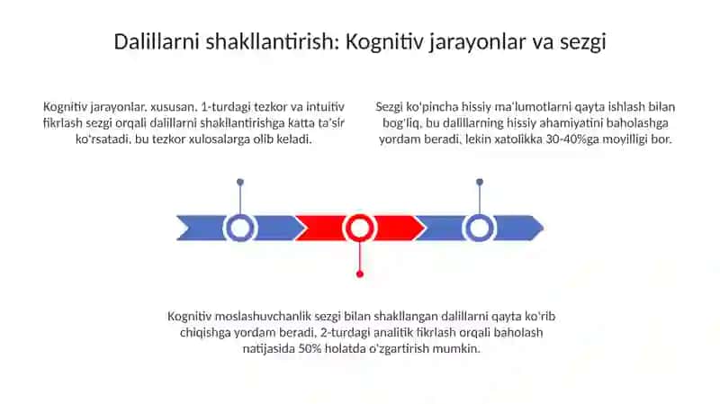 Dalillash va ishonch-e`tiqodning shakllanishi jarayoni 3