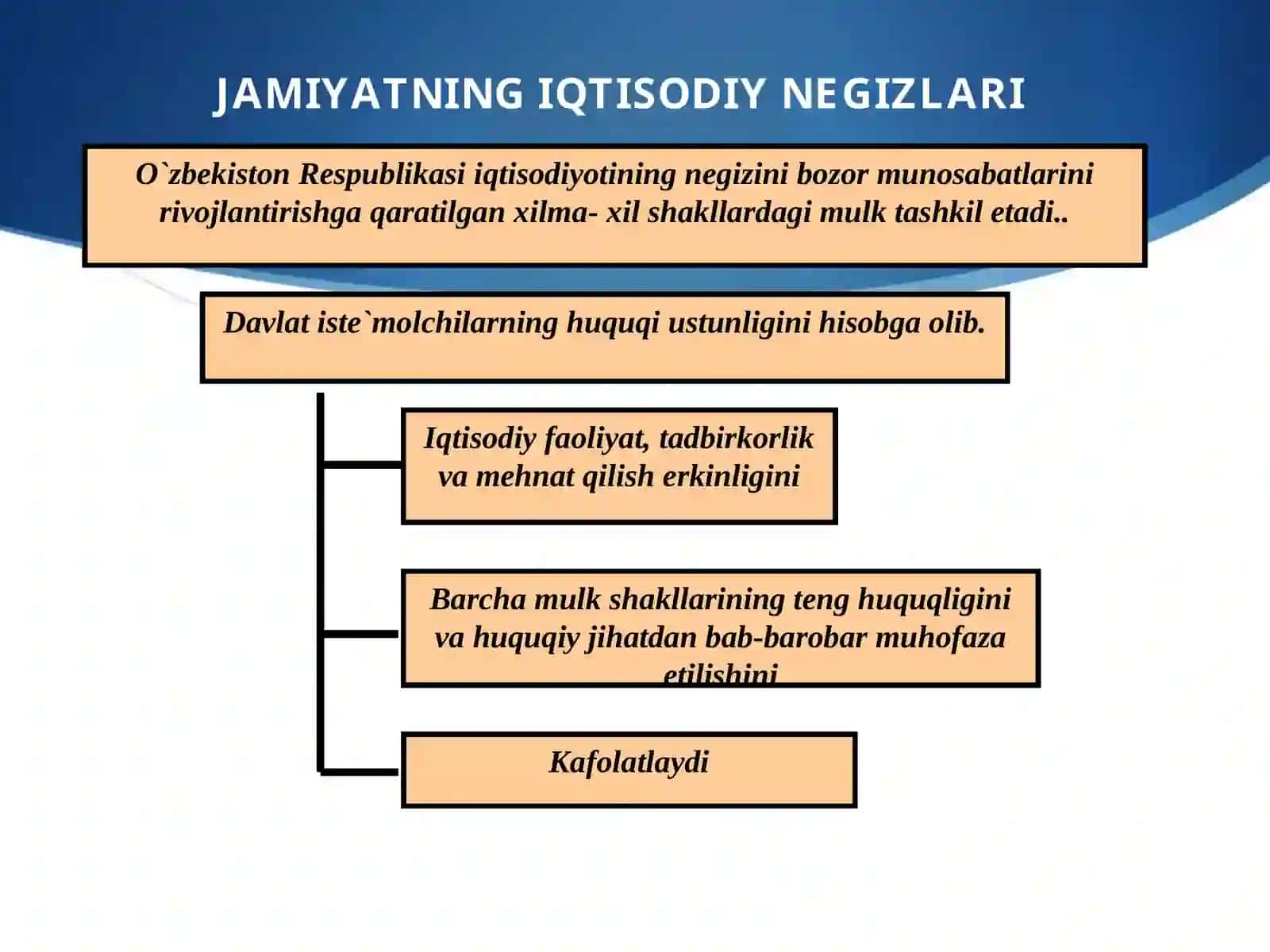 О`ZBEKISTONDA JAMIYAT VA SHAXS MUNOSABATLARINING KONSTITUTSIYAVIY BELGILARI 3