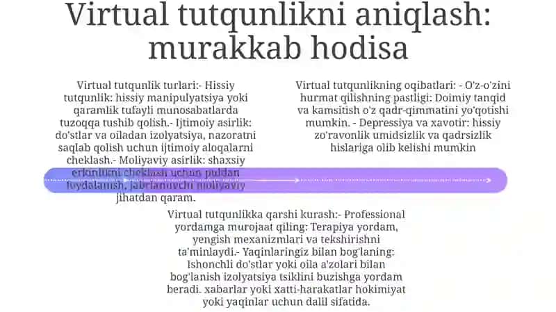 Virtual Tutqunlikka Qarshi Kurash 3