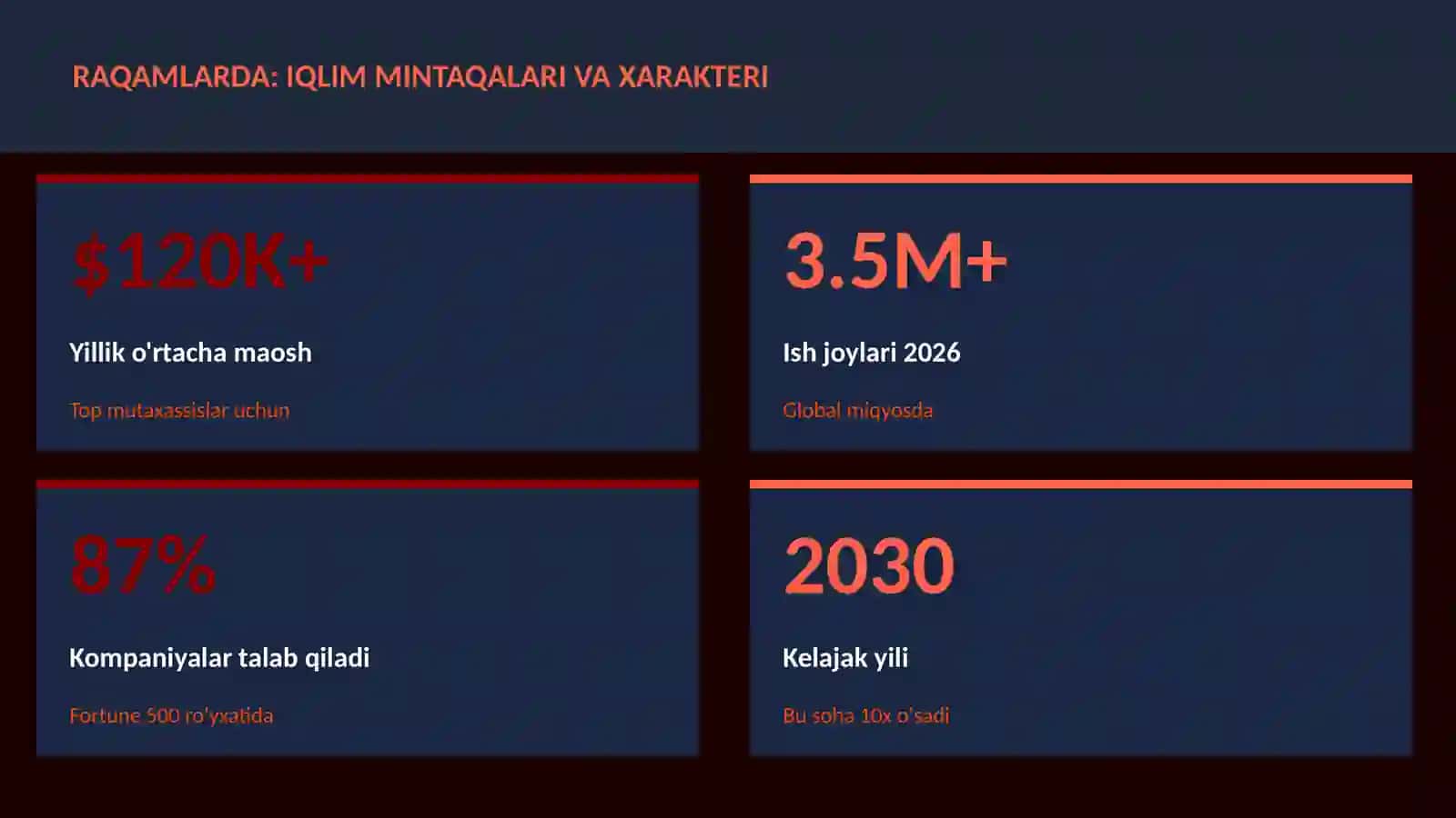 GEOGRAFIYA VA EKOLOGIYA Iqlim mintaqalari va xarakteri 3