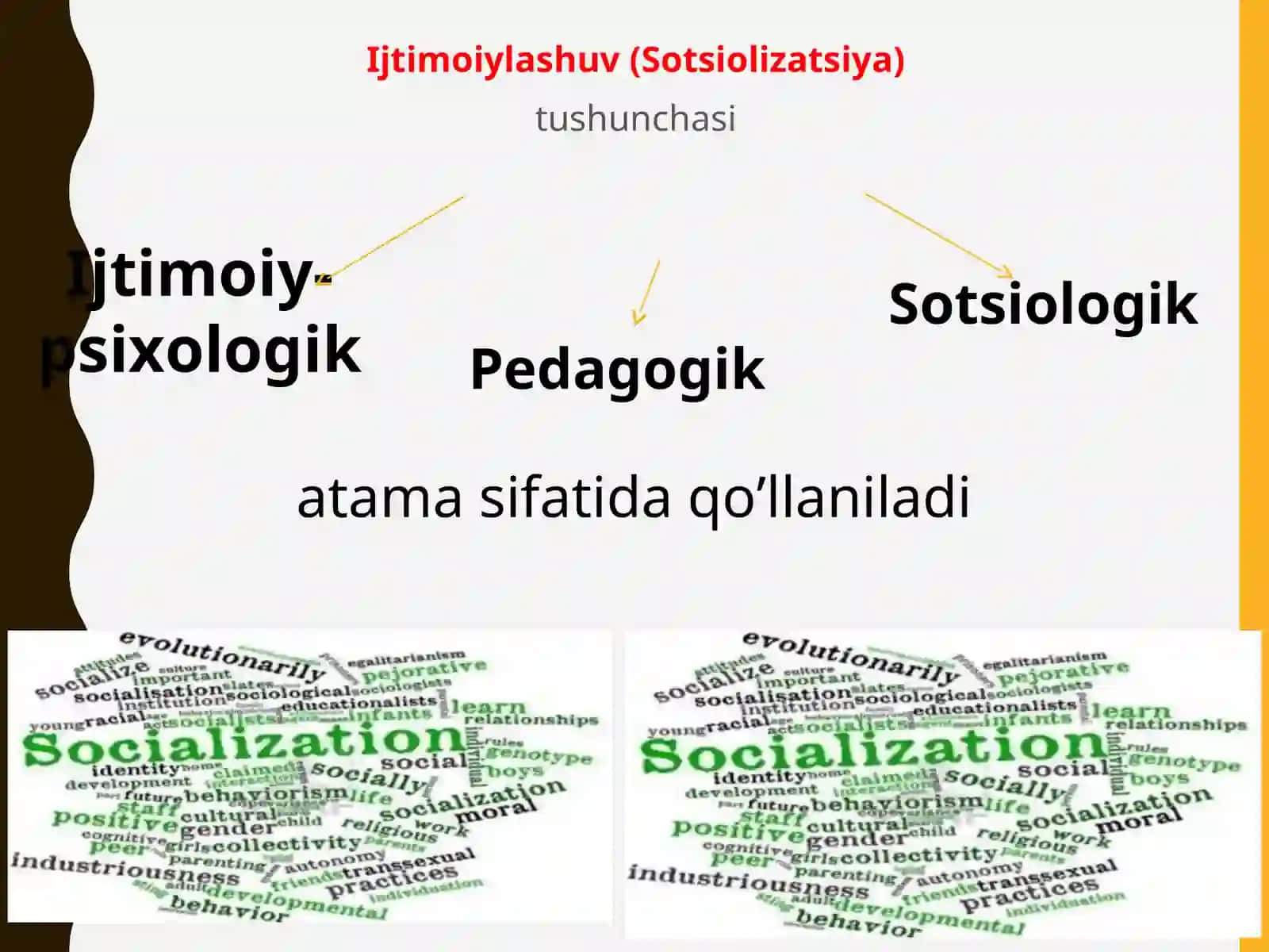 Ijtimoiylashuv (Sotsiolizatsiya) tushunchasi 3
