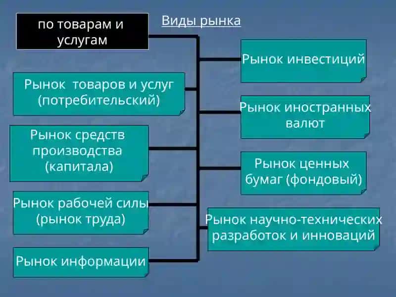 Рынок труда(рынок рабочей силы) 3
