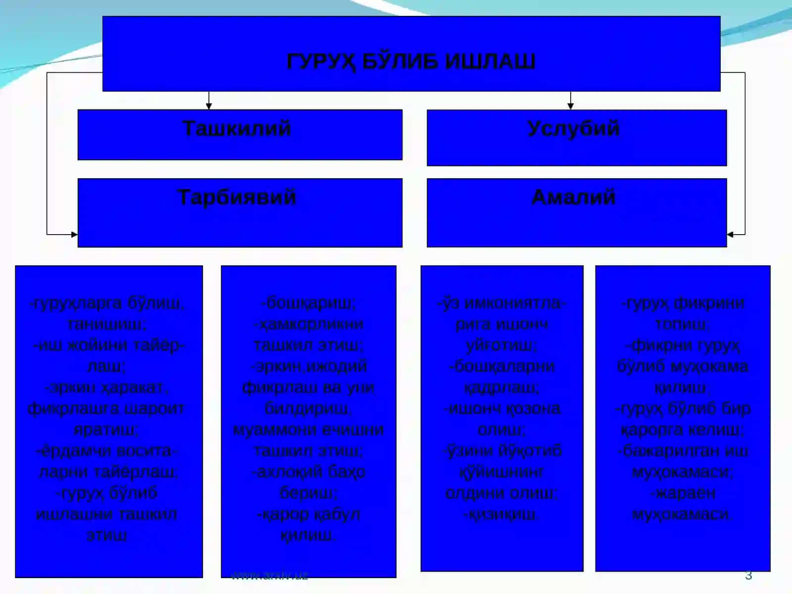 Кластер 3