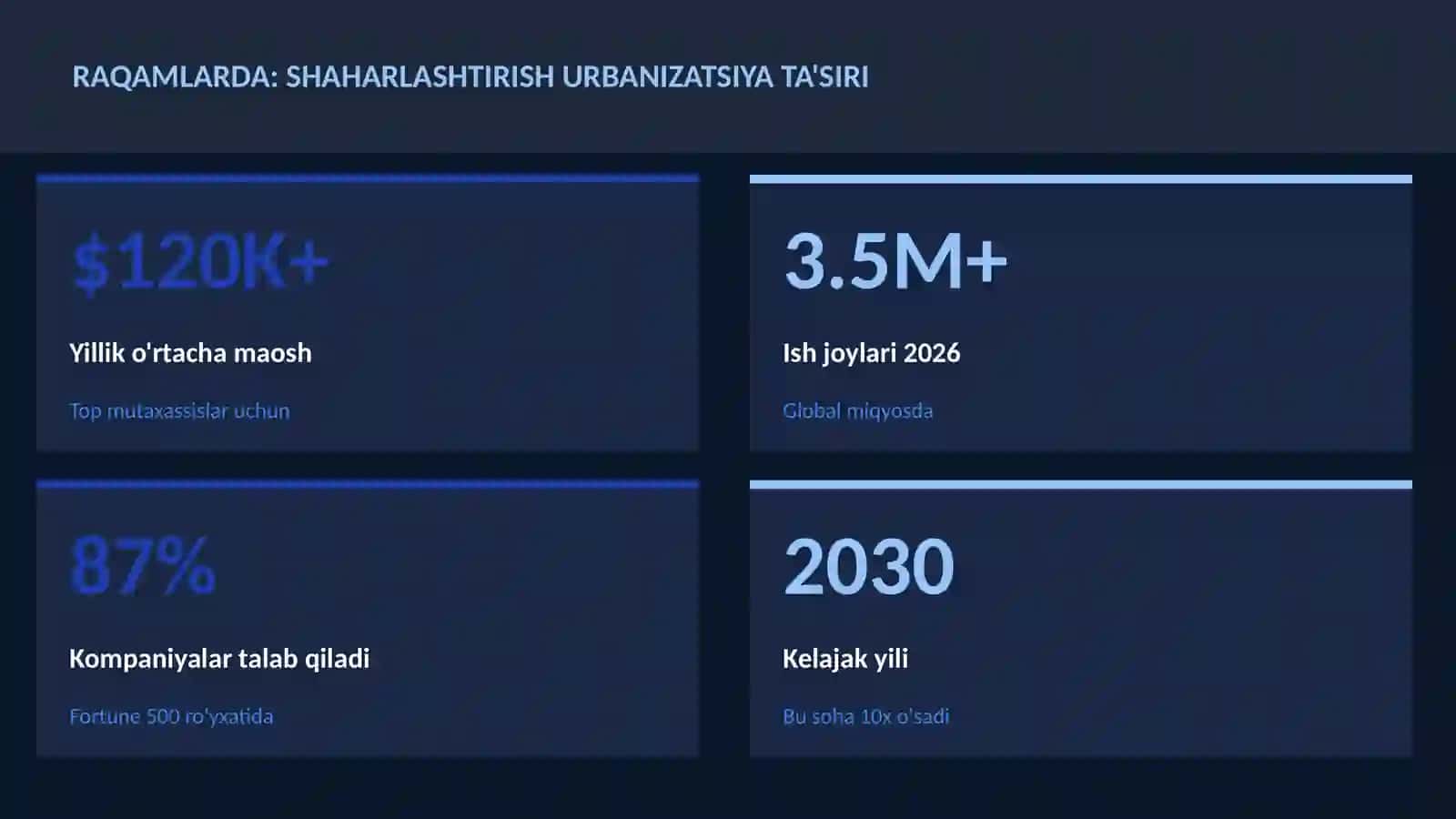 GEOGRAFIYA VA EKOLOGIYA Shaharlashtirish urbanizatsiya ta'siri 3