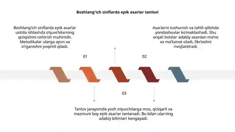 Boshlanģich sinflarda epik asarlar 3