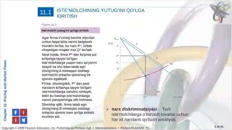 BOZOR MAVQEIDAN FOYDALANIB NARX BELGILASH 3