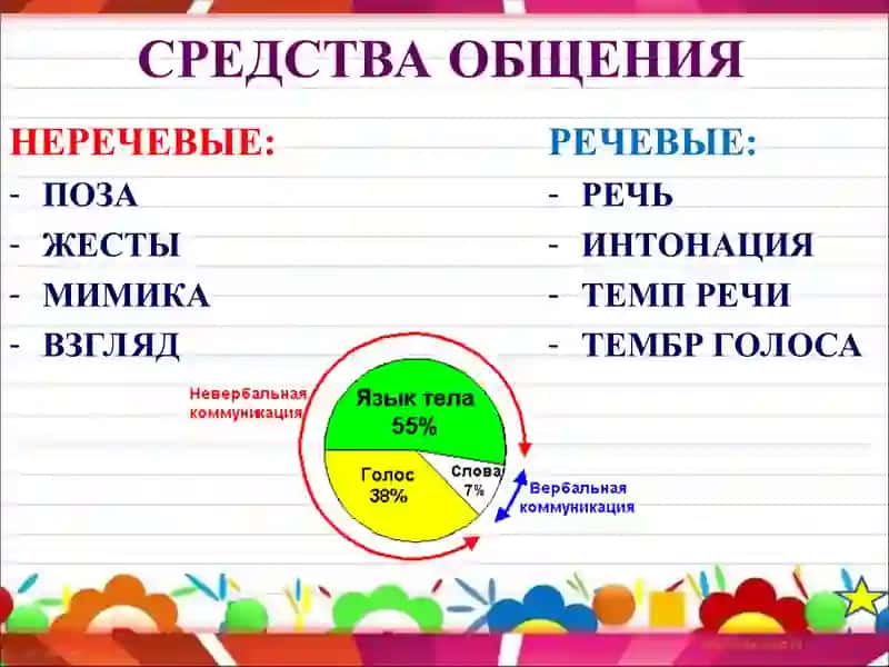культура общение 3