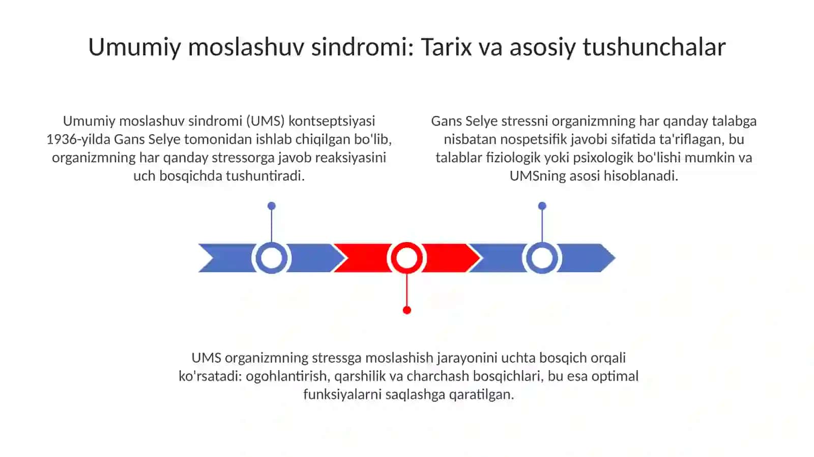 Umumiy moslashuv sindromi 3