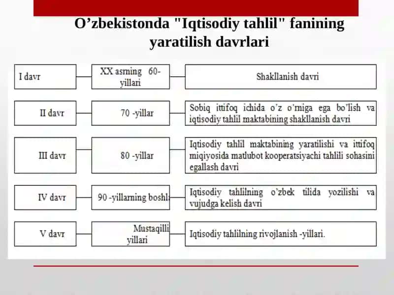 Iqtisodiy tahlilning mazmuni, vazifalari, metodlari va undagi an'anaviy usullar 3