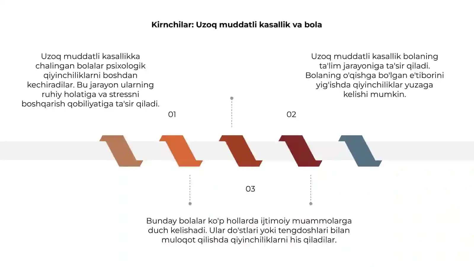 Uzoq muddatli kasallik va bola 3