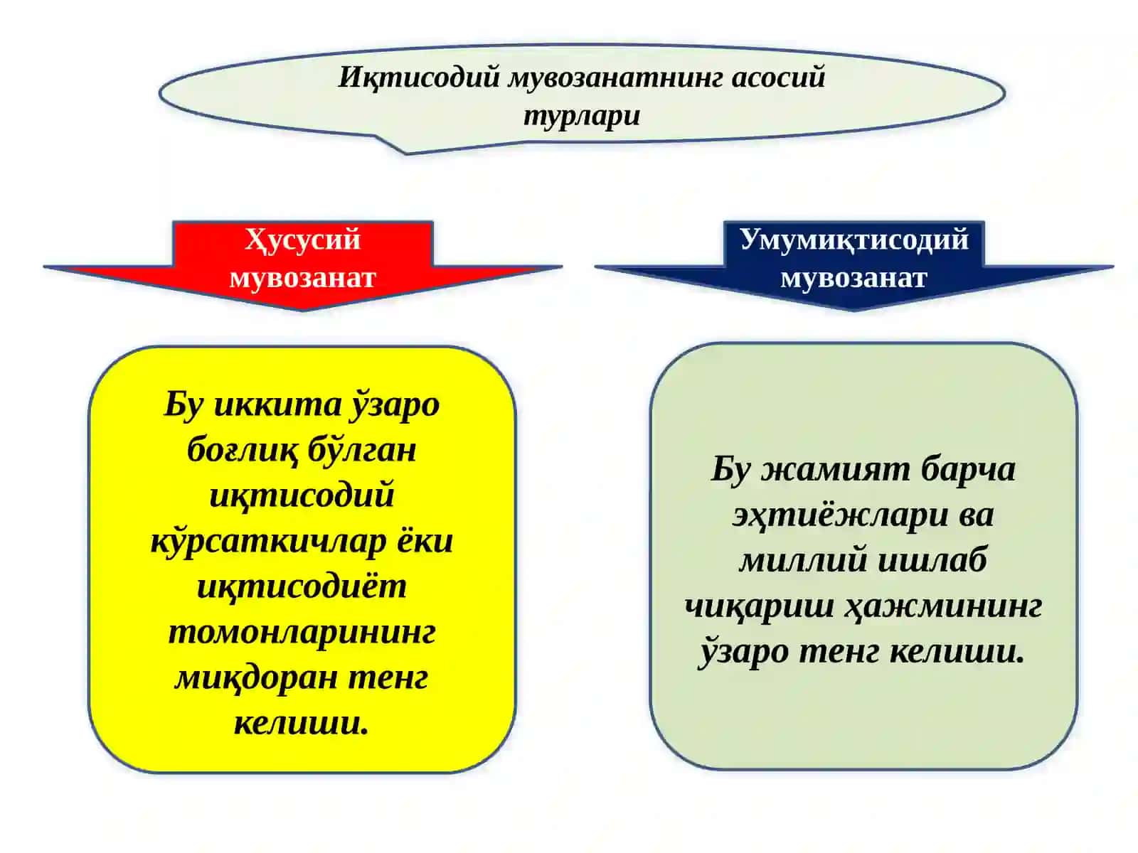 Иқтисодий мувозанат, уни таъминлаш шарт-шароитлари ва аниқлаш усуллари 3