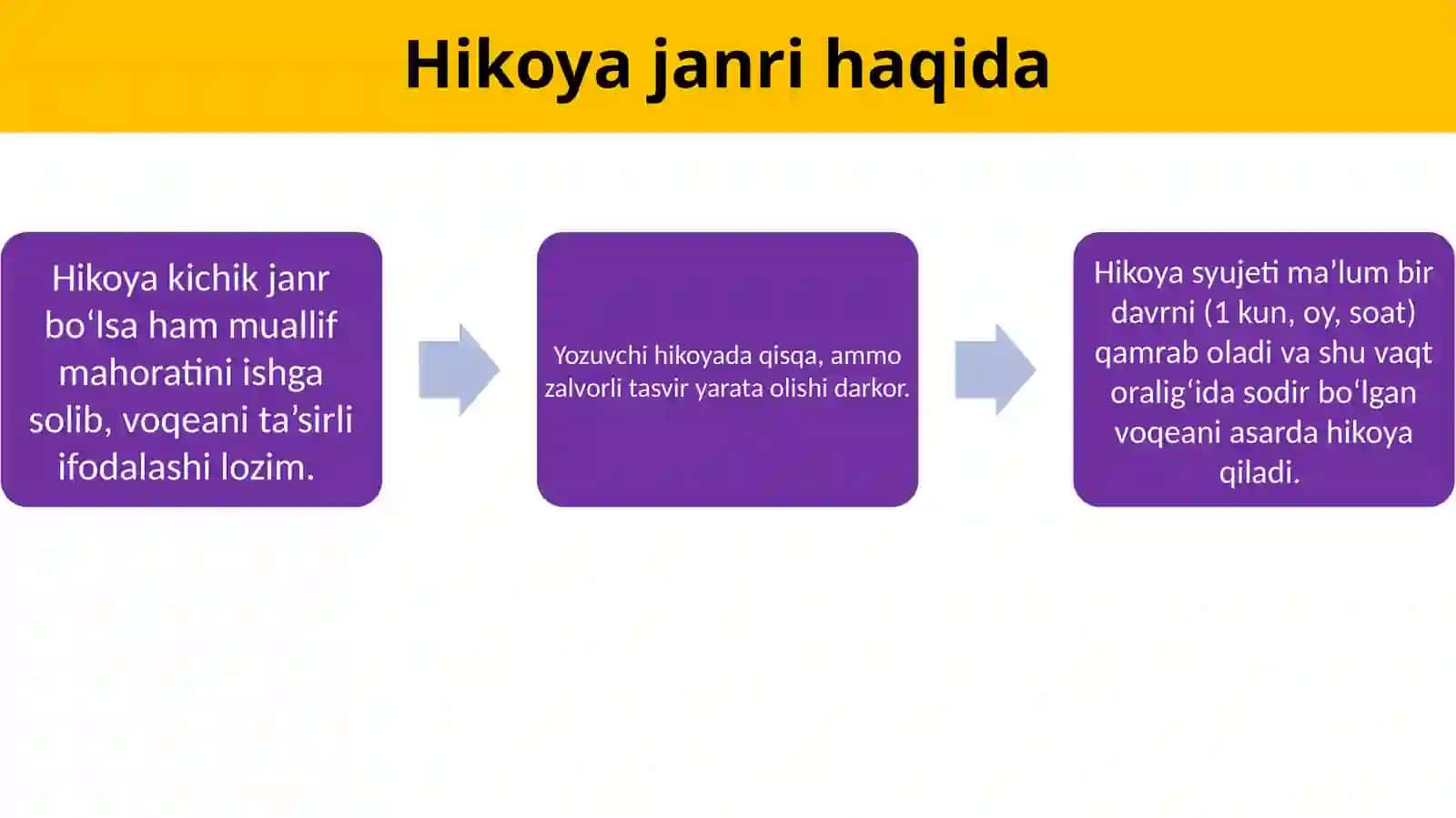 HOZIRGI HIKOYACHILIK XUSUSIYATI 3
