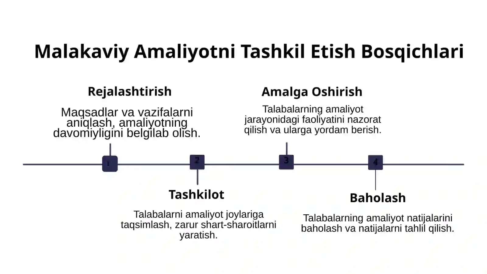 Maktabda Malakaviy Amaliyot 3
