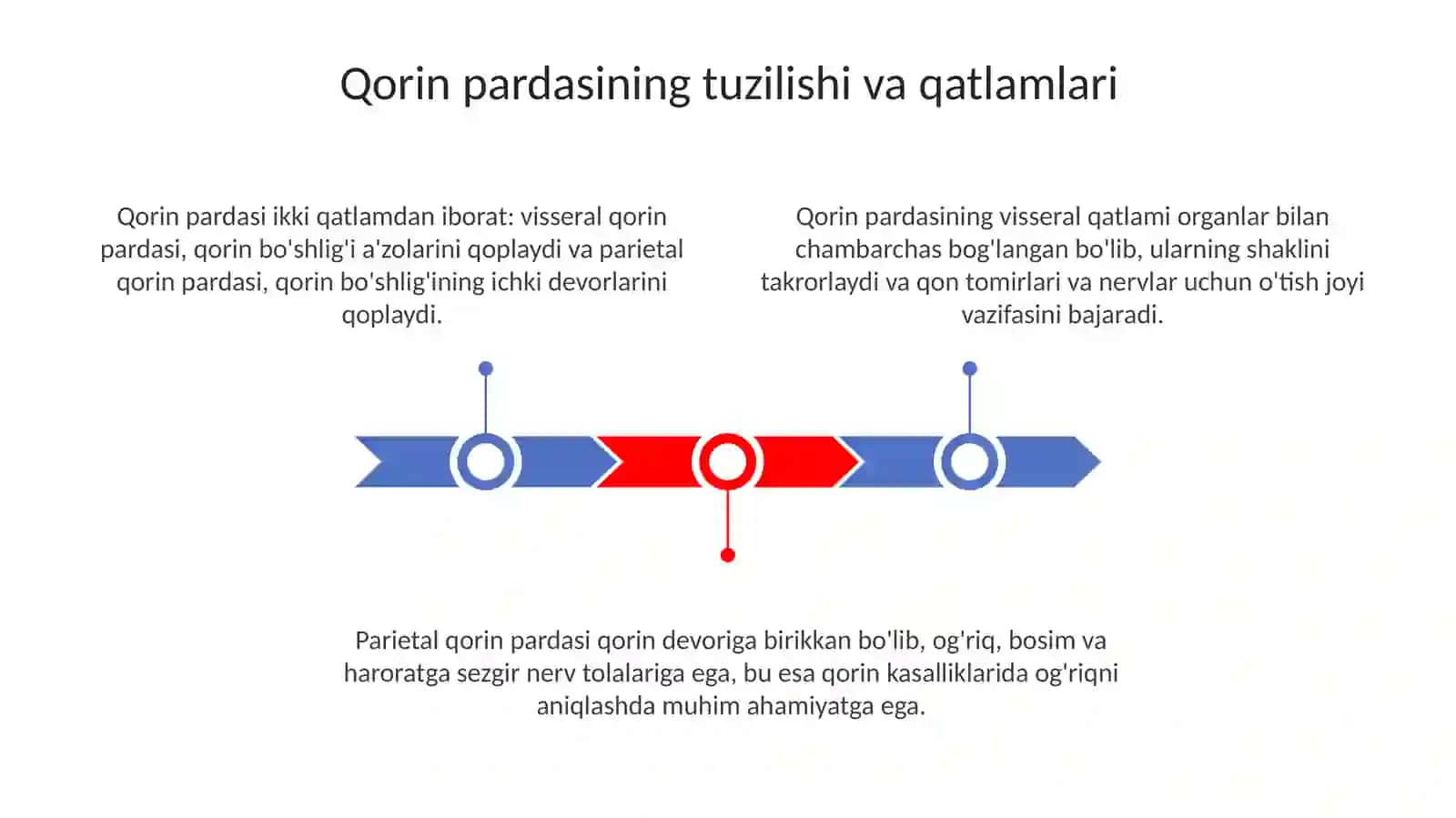 Qorin parda 3
