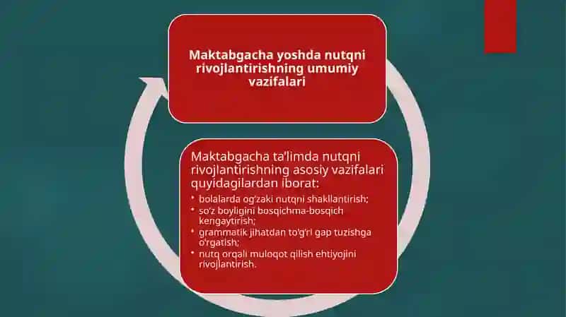 Bolalar nutqini o'stirish vazifalari 3
