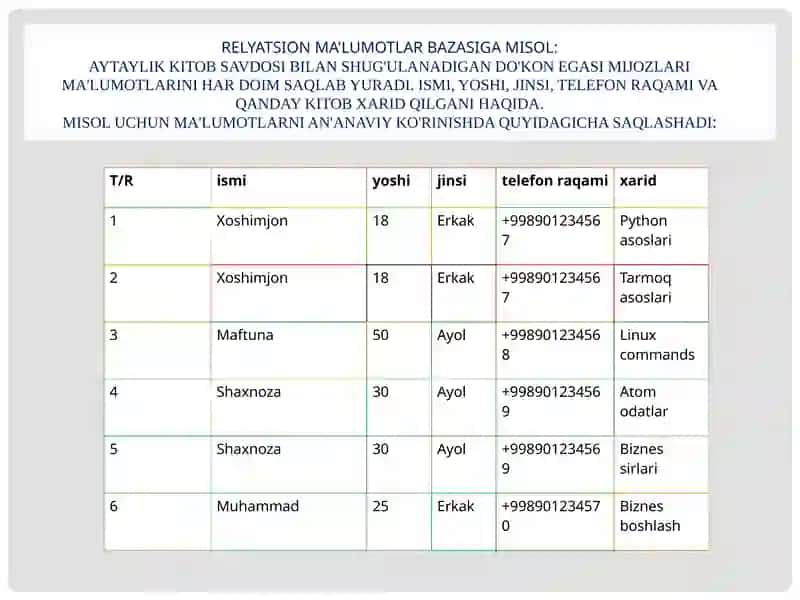 REALIATSION MA’LUMOT MODELI 3