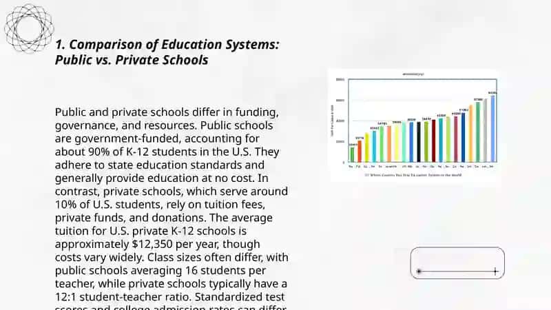 Systems of education in different countries 3