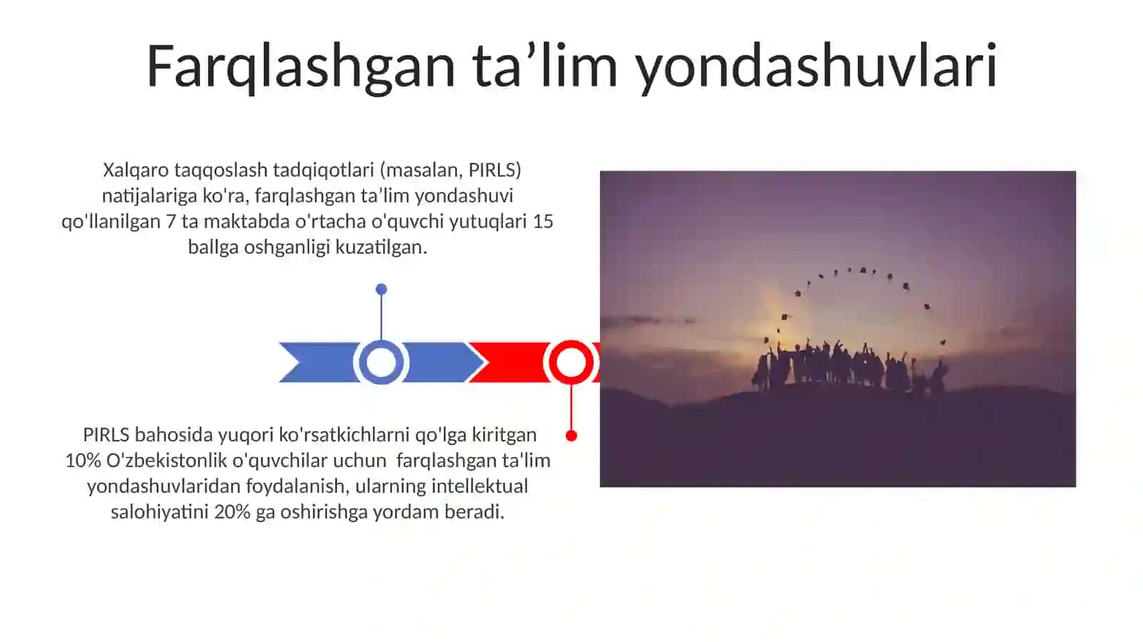 Istedodli bolalarni aniqlash va ularni tarbiyalashda Pirls xalqaro baxolash dasturidan foydalanish 3