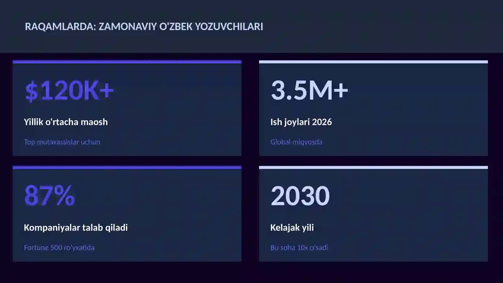Zamonaviy o'zbek yozuvchilari 3