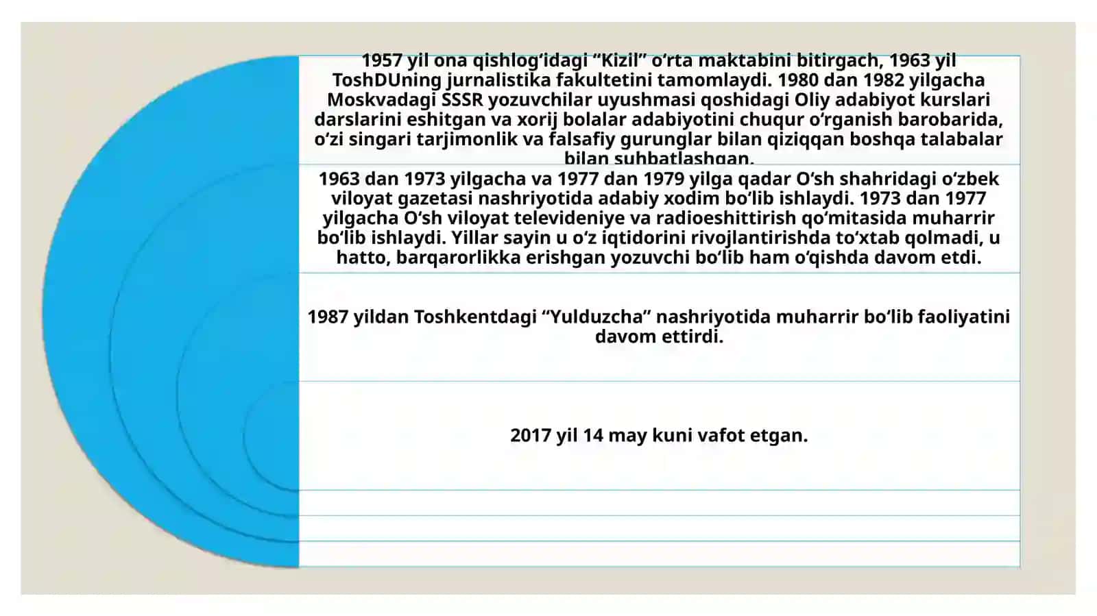 Tursunboy Adashboyev hayoti va ijodi 3