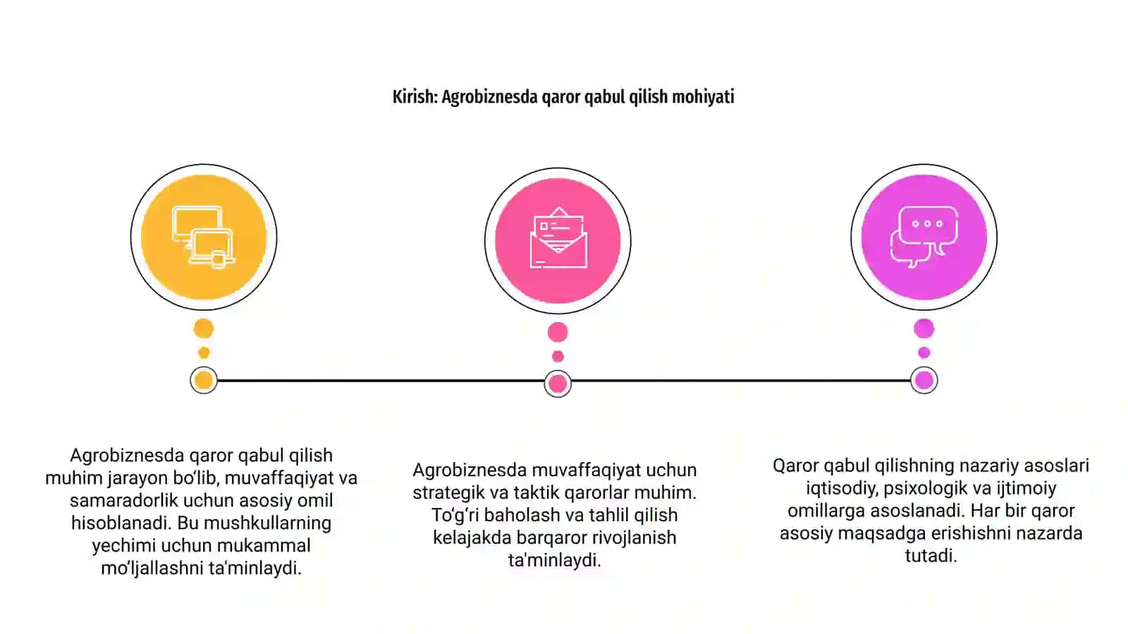 Agrobiznesda qaror qabul qilishning nazariy asoslari 3