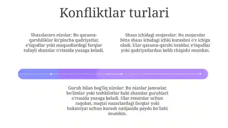 Òquvchilar Va Tengdoshlar Orasidagi Konfliktlar 3