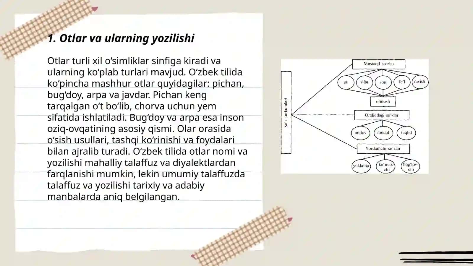 So'z turkumlarini o'rganishda hosil qilinadigan orfografik bilimlar 3